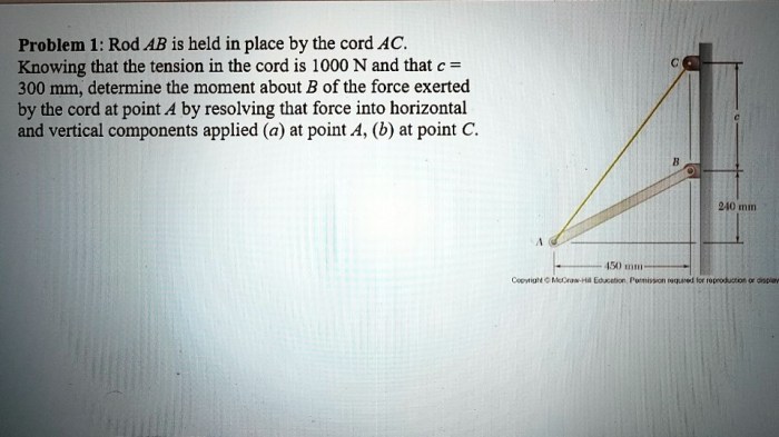 Rod ab is held in place by the cord ac