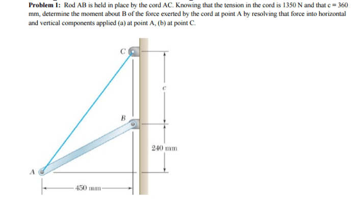 Rod ab is held in place by the cord ac