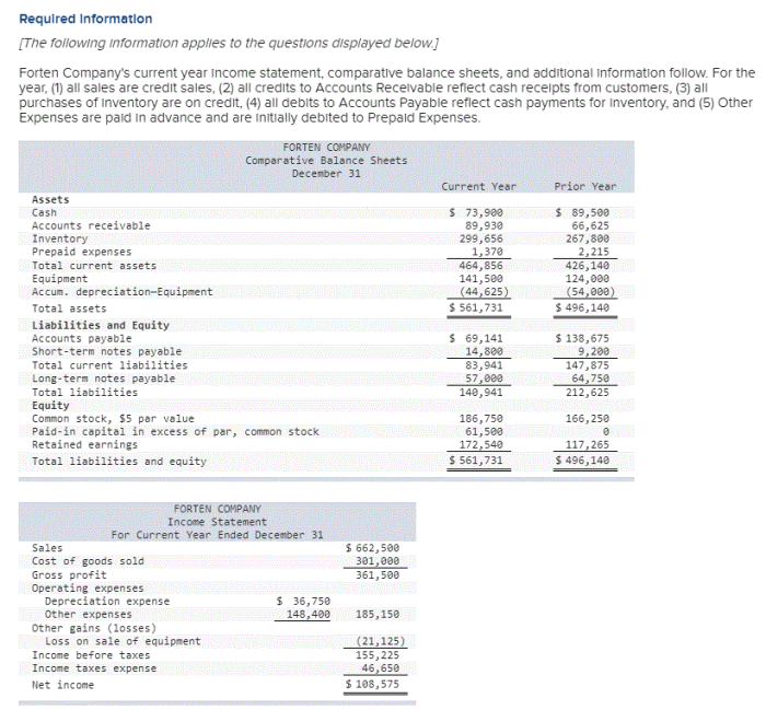 Forten company statement of cash flows