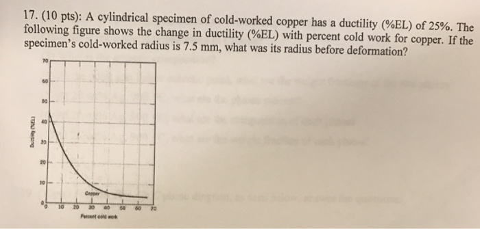 Worked cold cylindrical specimen has copper radius its if ductility el mm solved tensile mpa strength question grain deformation brass