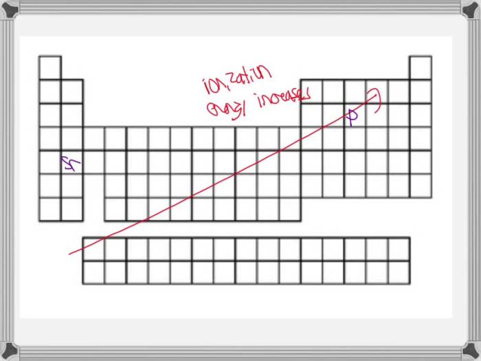 Arrange the elements in order of decreasing first ionization energy