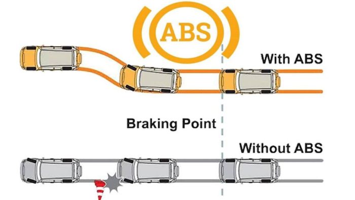 This indicates the antilock braking system is functioning