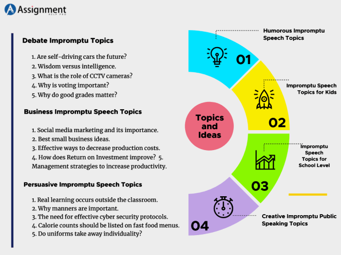 Academic decathlon impromptu speech topics