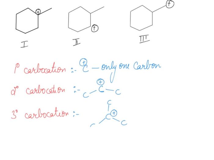 Rank the carbocations in order of decreasing stability.